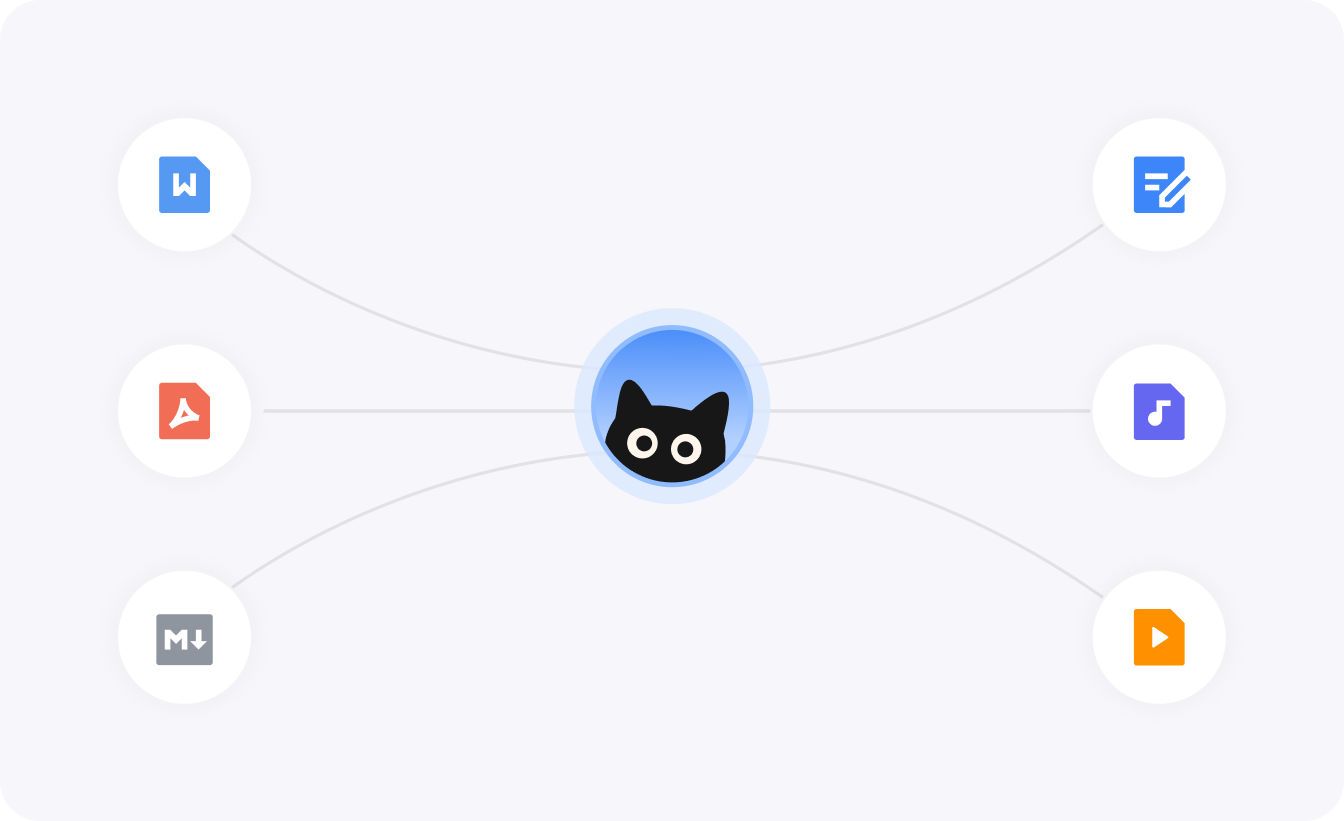 Quick access for document parsing